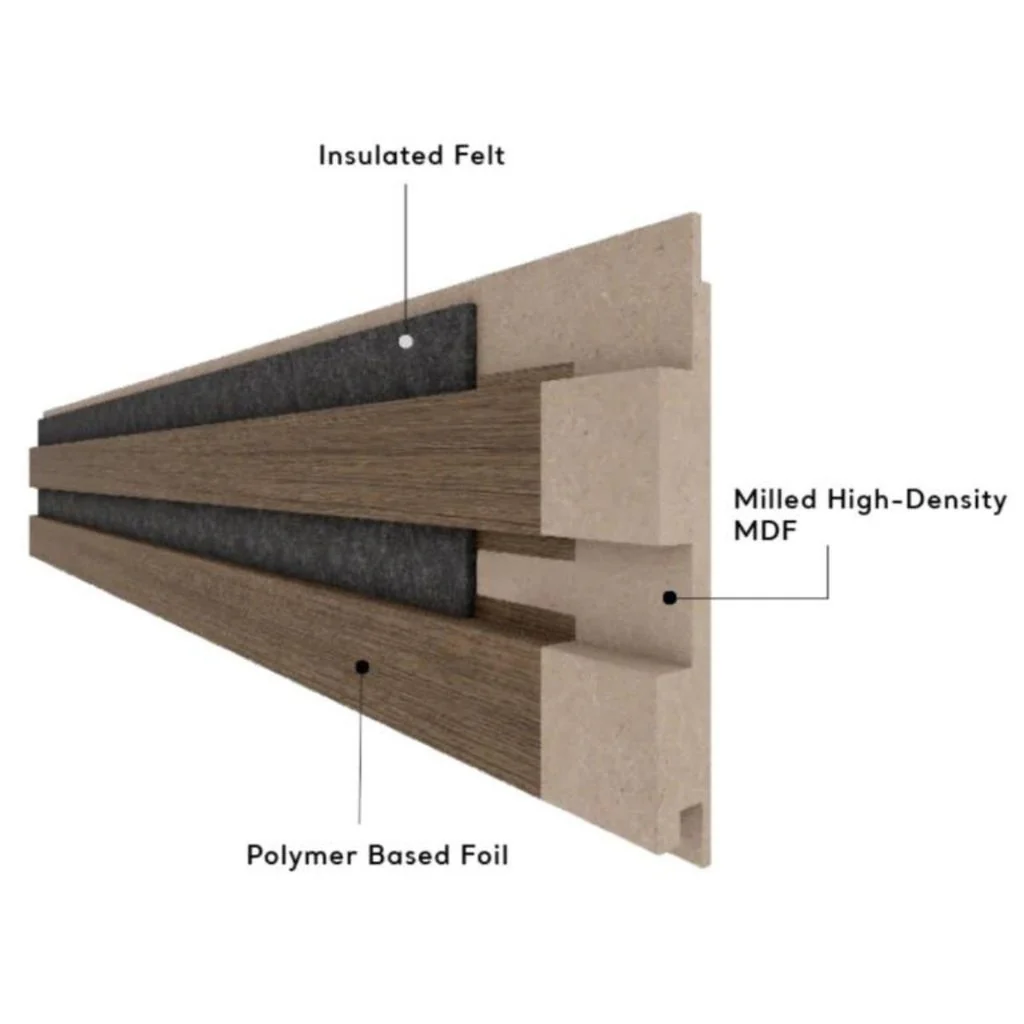244cm x 60cm MDF Premium Acoustic Wall Panel White - Image 4
